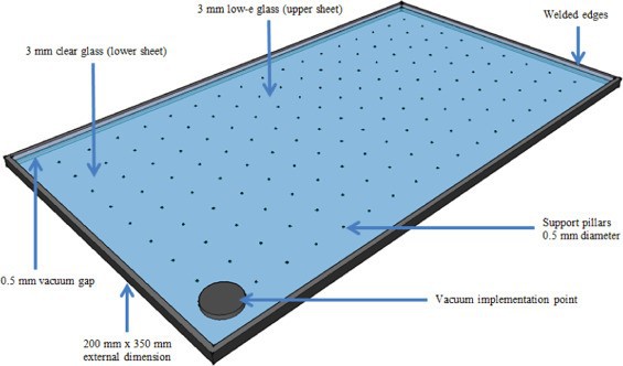 what-is-vacuum-glazing what-is-vacuum-glazing