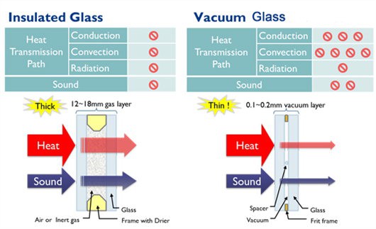 Vacuum-glass-VS-insulated-glass Vacuum-glass-VS-insulated-glass