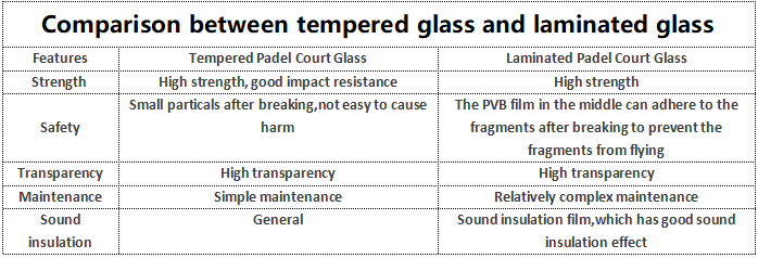 Comparison between tempered glass and laminated glass Comparison between tempered glass and laminated glass